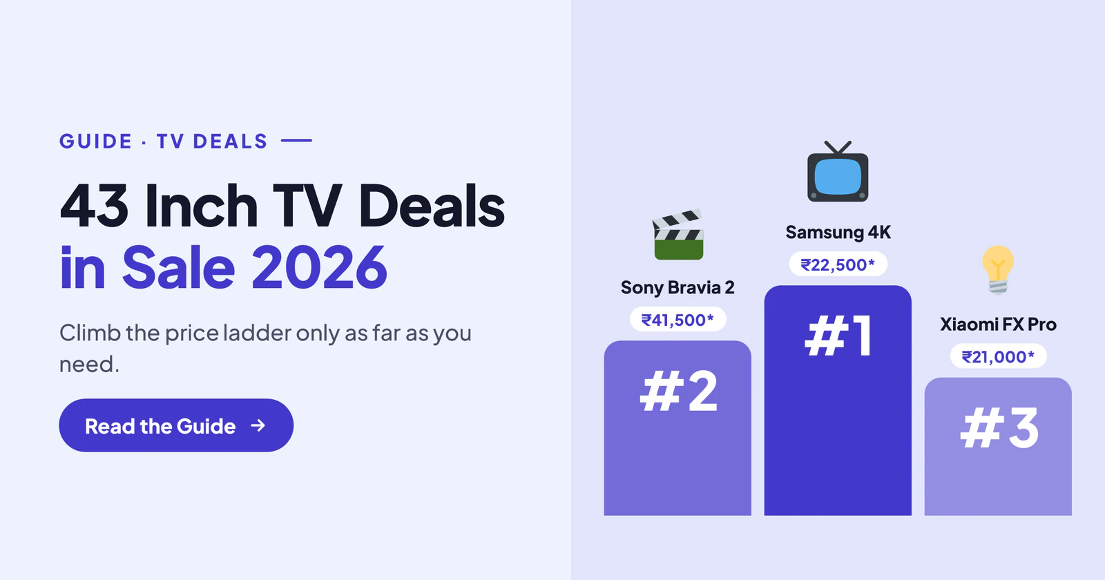 43 Inch TV Deals in Sale 2026: Every Budget From ₹12,600 to ₹41,500
