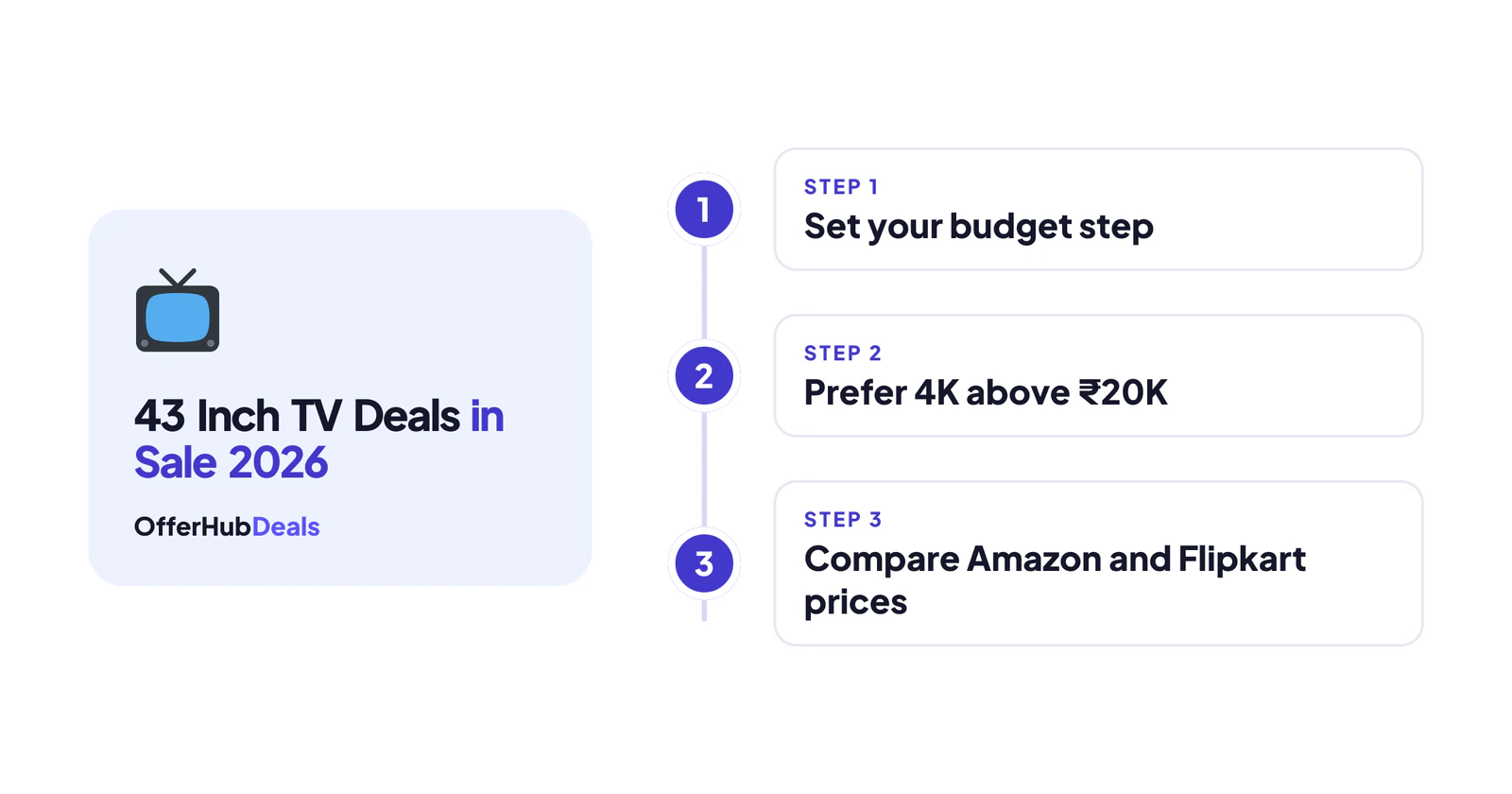 How to choose 43 inch TV deals