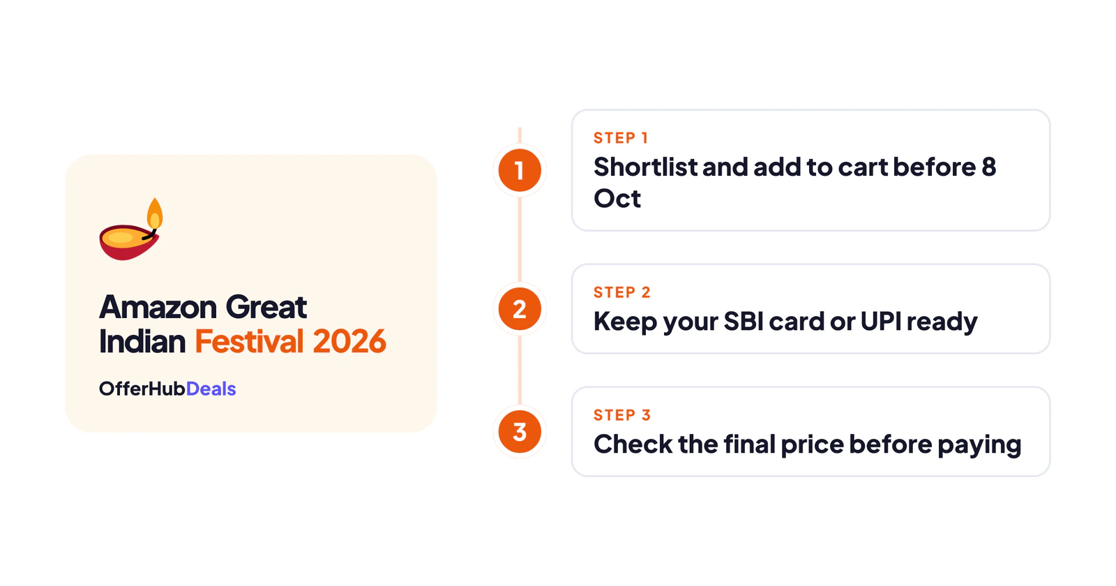 Three steps to shop the Amazon Great Indian Festival 2026 smartly