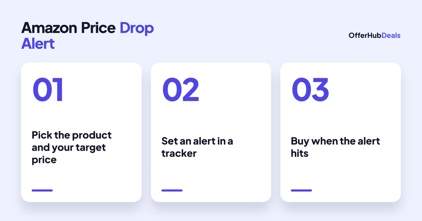 How to set an Amazon price drop alert in three steps