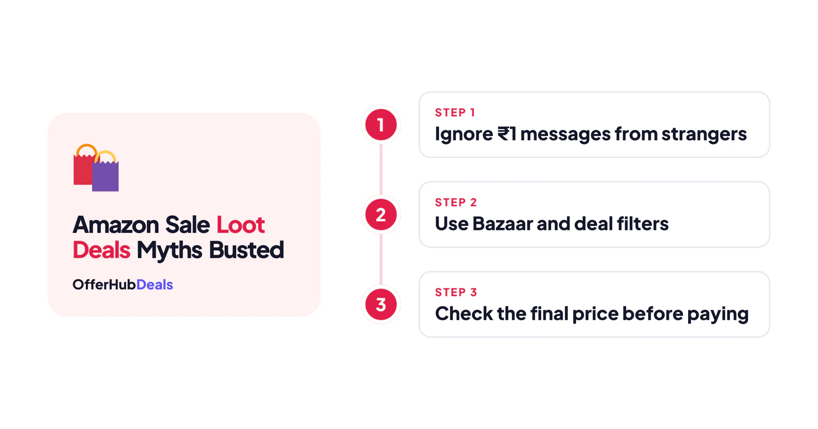 How to find real Amazon sale loot deals in three steps