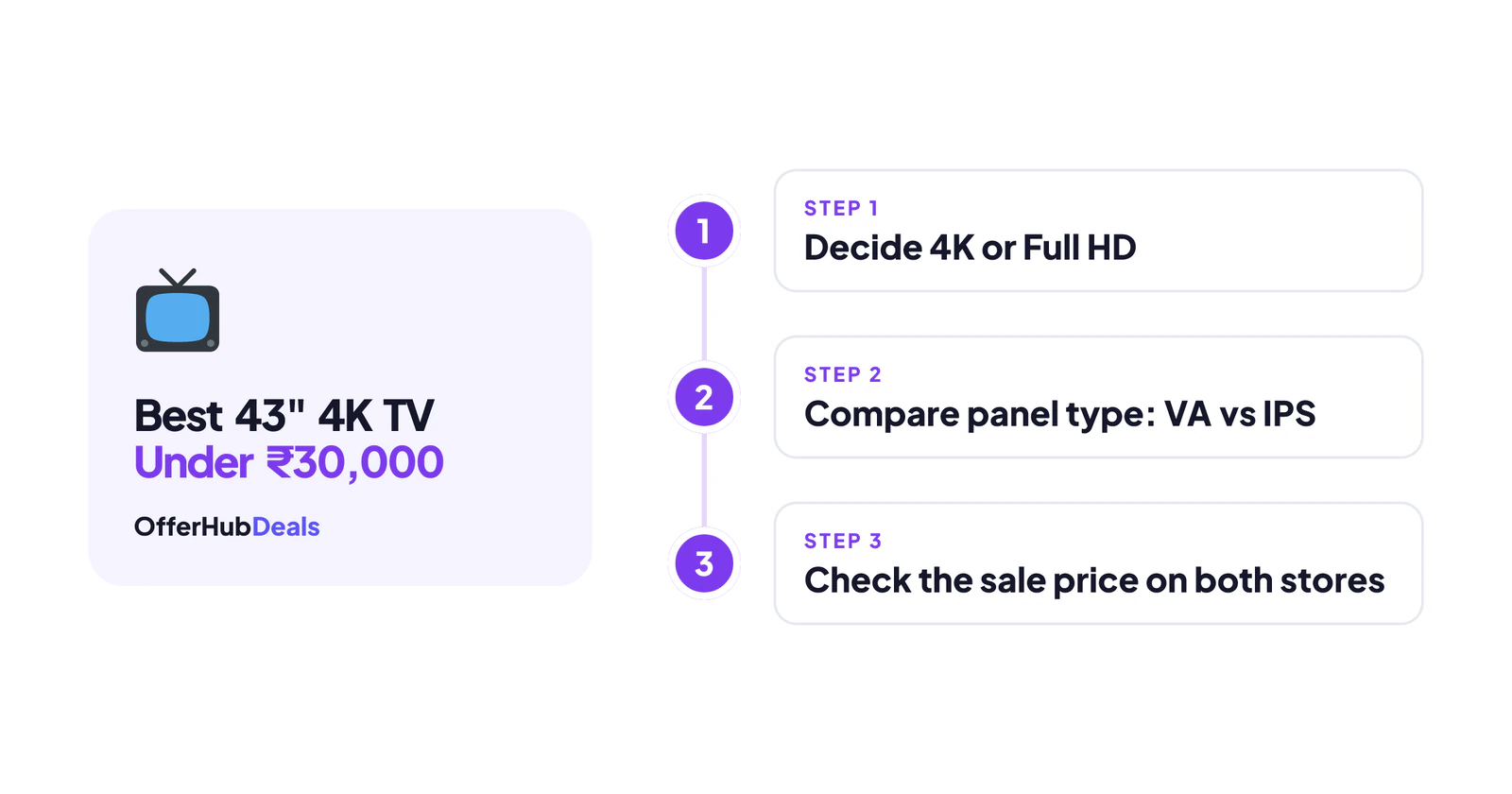 How to choose the best TV under 30000
