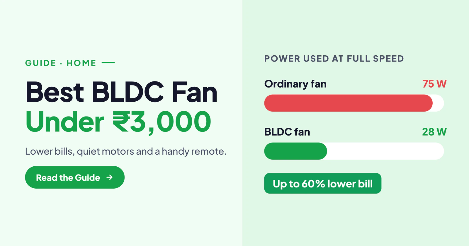 Best BLDC Ceiling Fan Under ₹3,000 in India (Saves Up to 60% Electricity)
