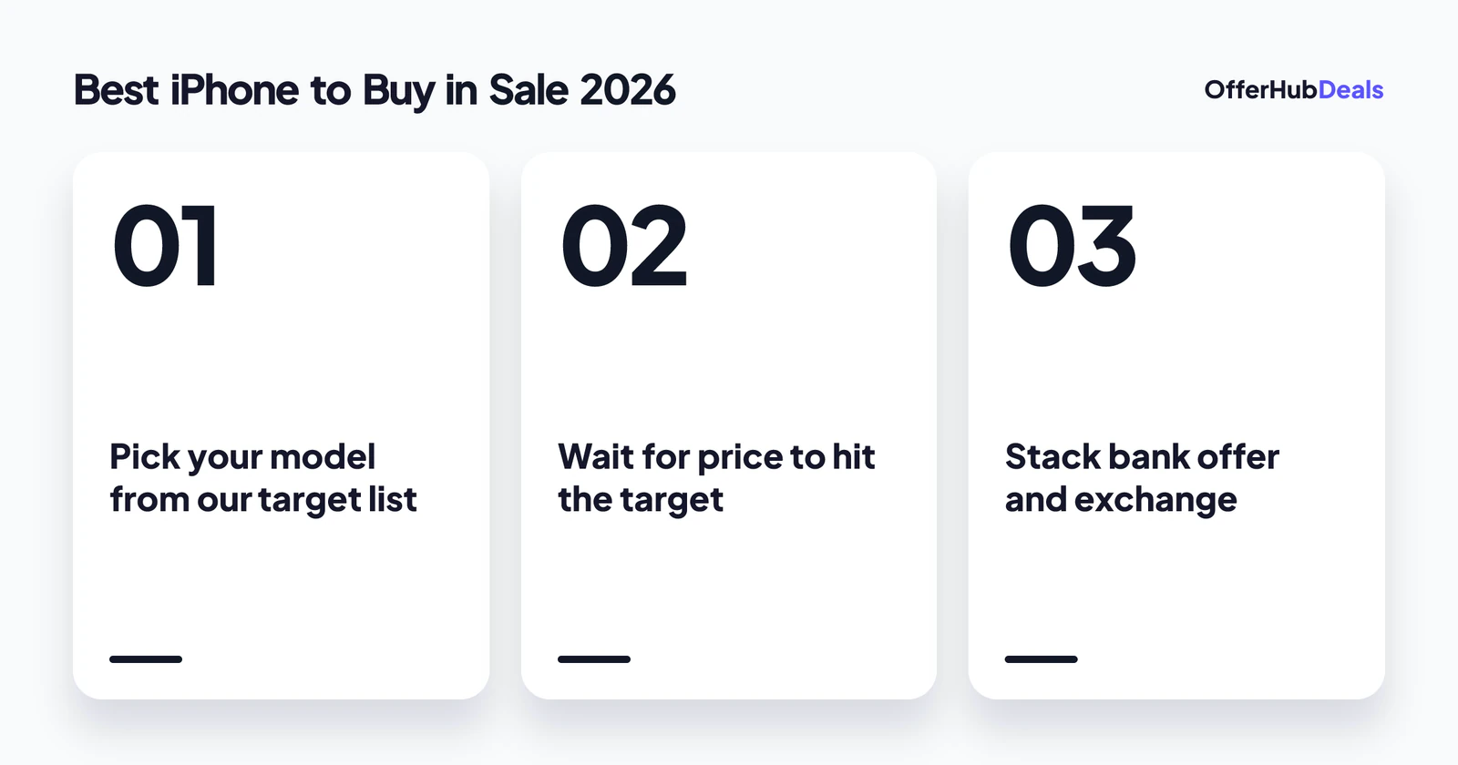 Steps to buy the best iPhone in sale at the lowest price
