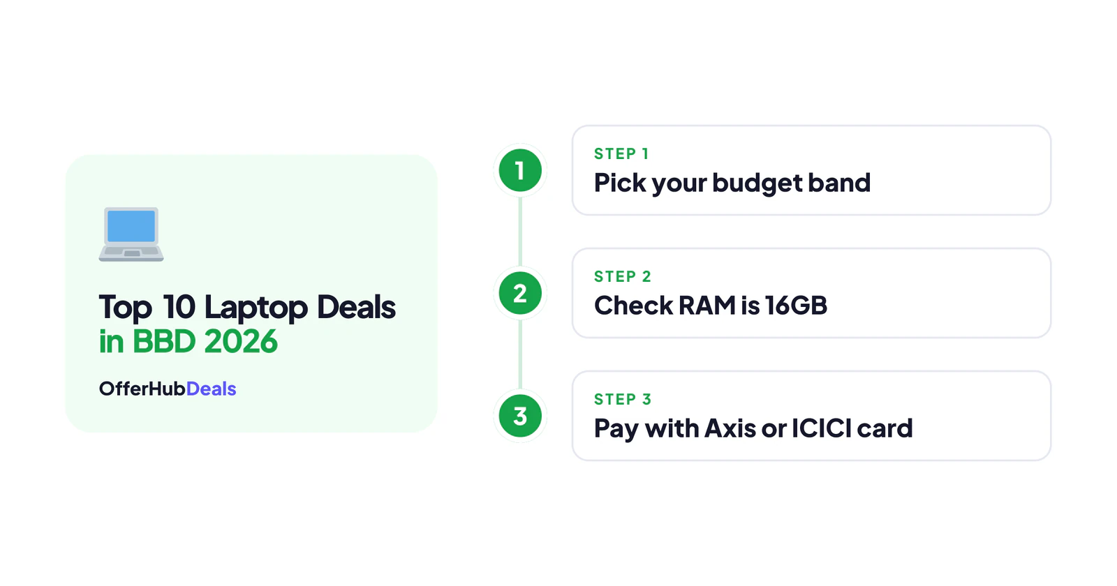 How to choose laptop deals in Big Billion Days