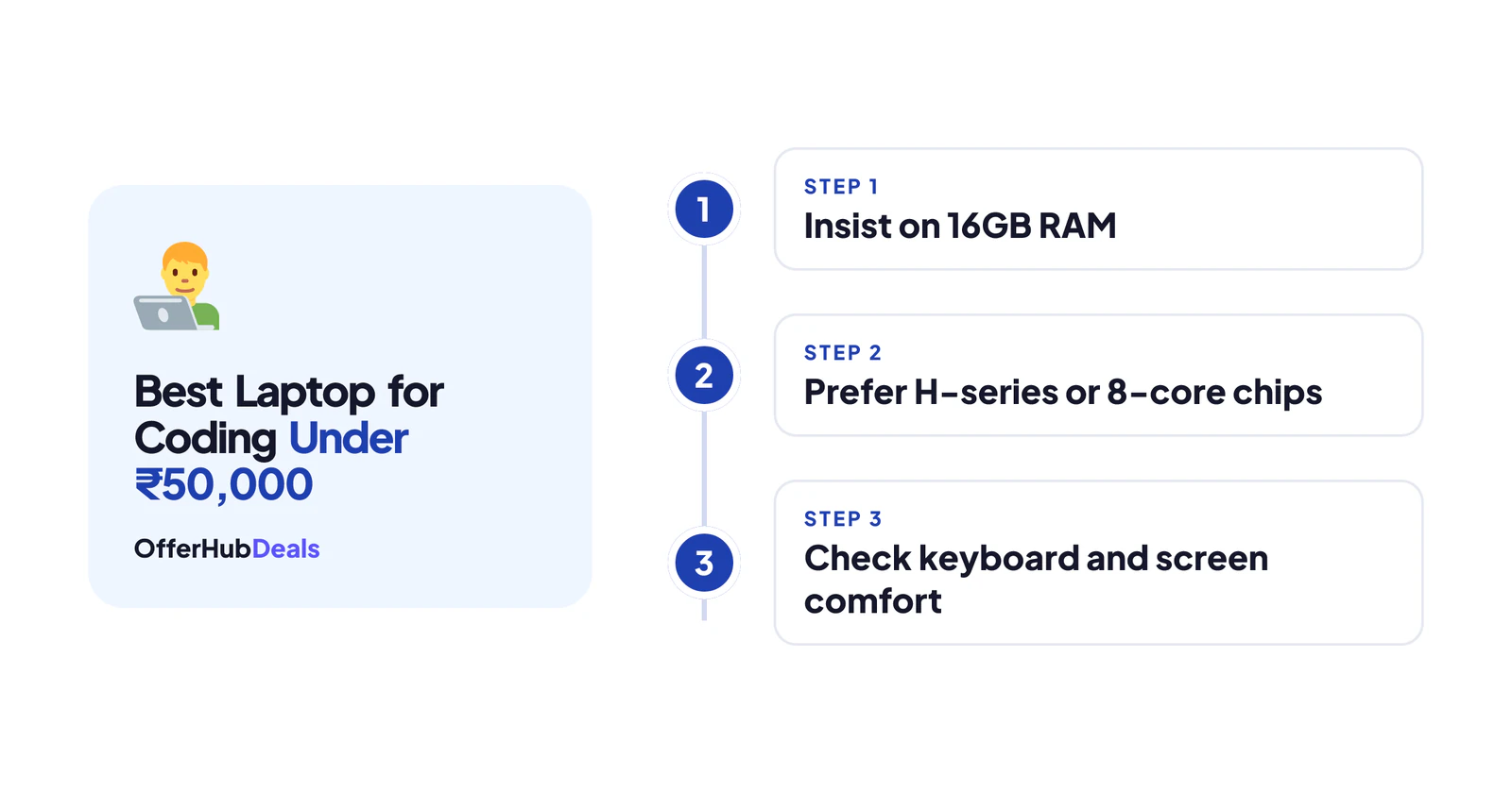 Checks for the best laptop for coding under 50000