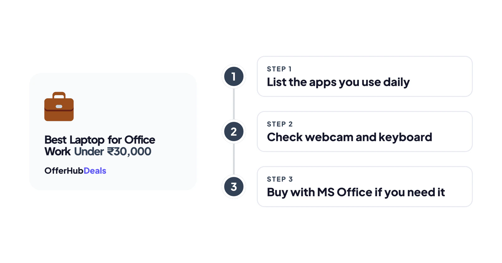 Steps to choose the best laptop for office work under 30000