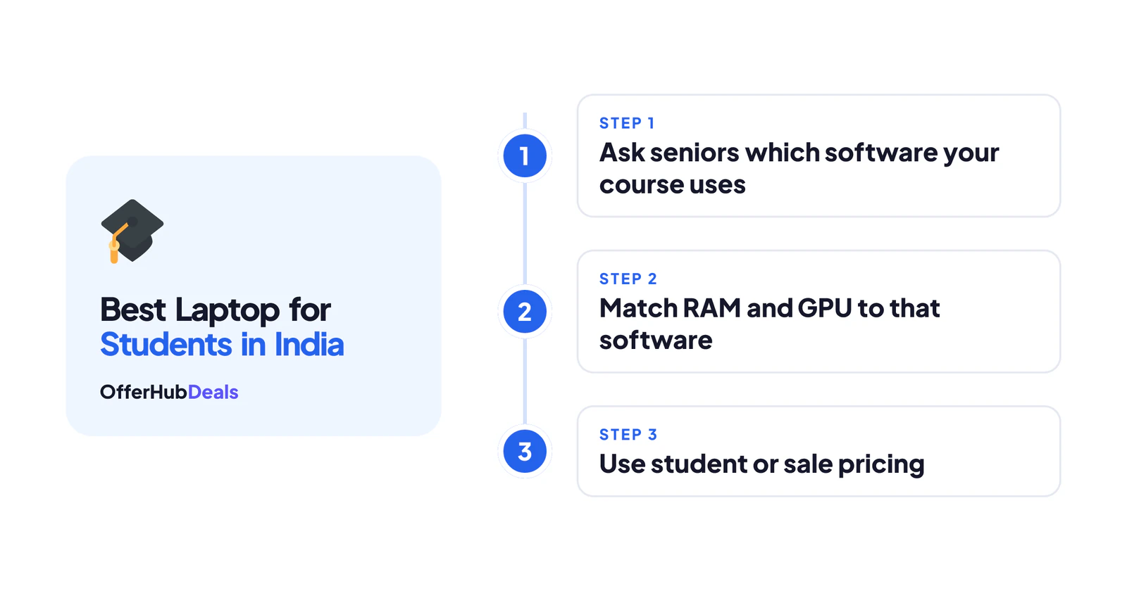 Steps to pick the best laptop for students in India