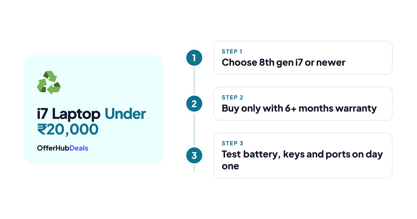 Checks before buying a laptop under 20000 with i7 processor