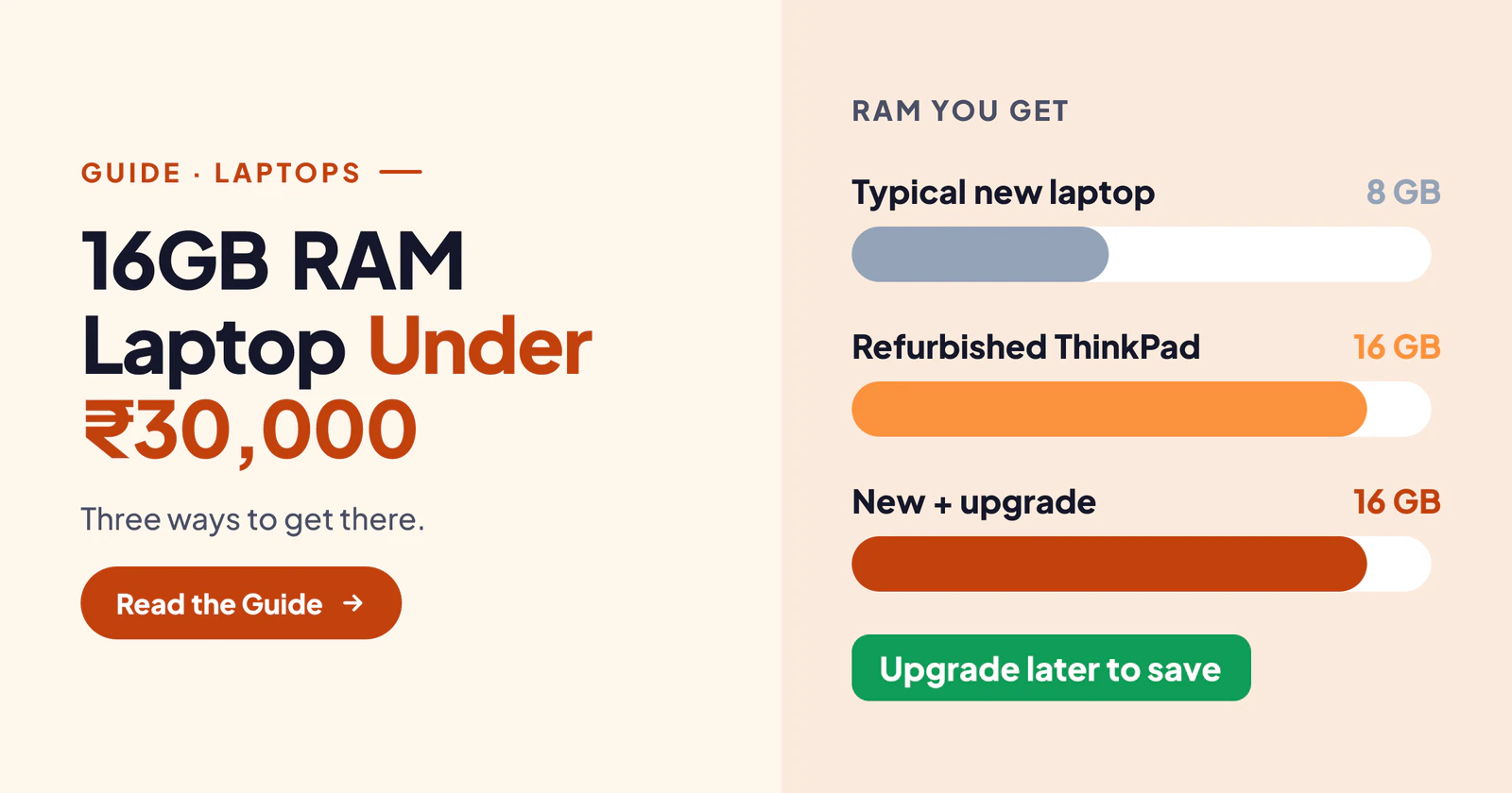 Laptop Under ₹30,000 with 16GB RAM (and i7): What Actually Exists
