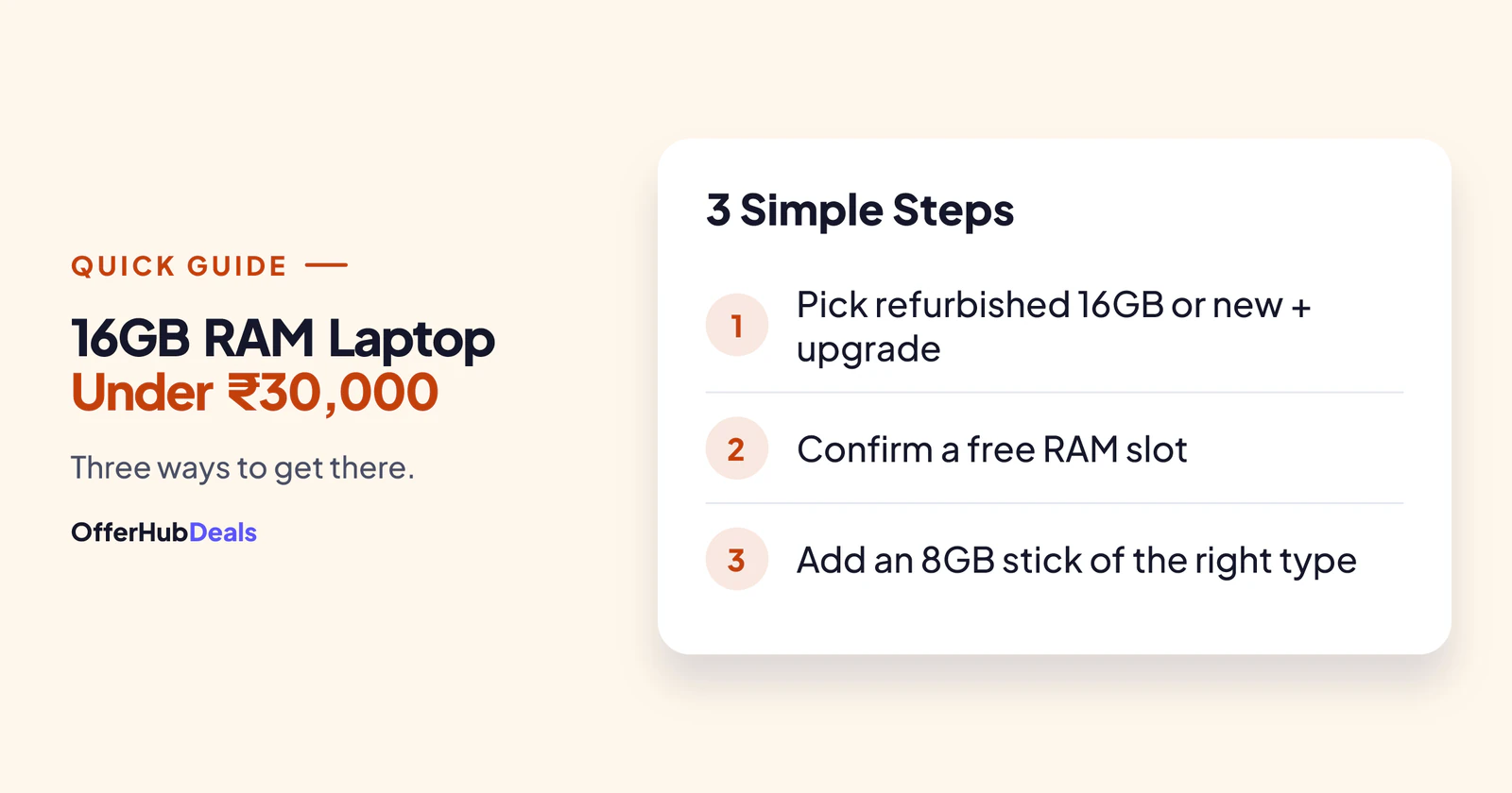 Steps to get a laptop under 30000 with 16GB RAM