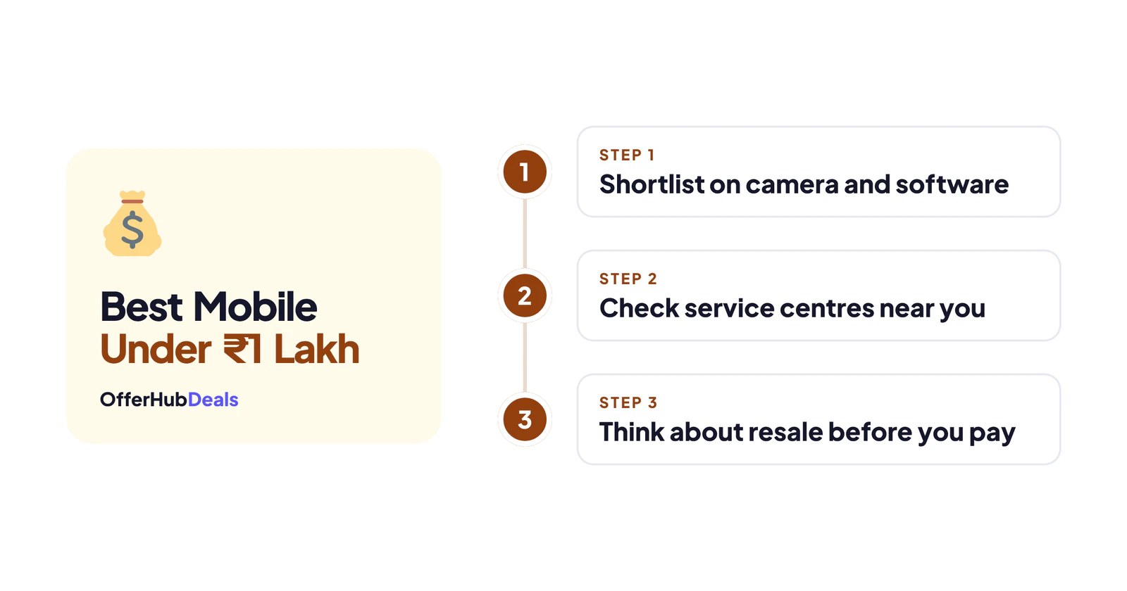 What to check before buying the best mobile under 1 lakh