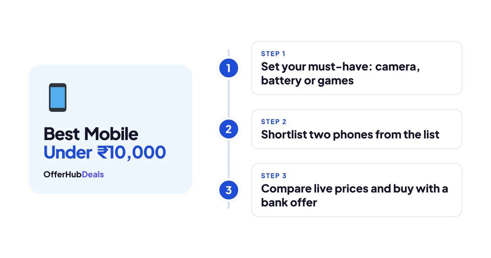 Steps to pick the best mobile under 10000