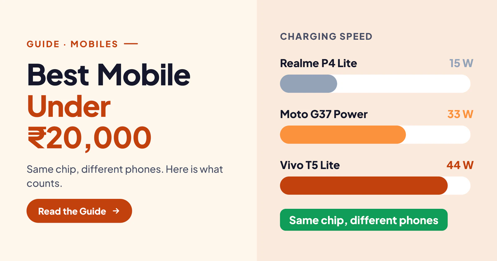 Best Mobile Under ₹20,000 in India (October 2026): 6 Phones Beyond the Spec Sheet