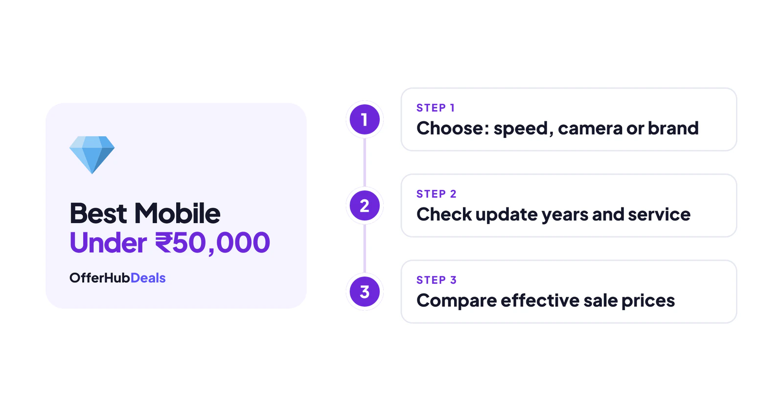 How to choose the best mobile under 50000