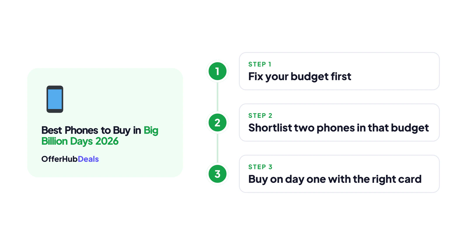 How to choose the best phones to buy in Big Billion Days 2026
