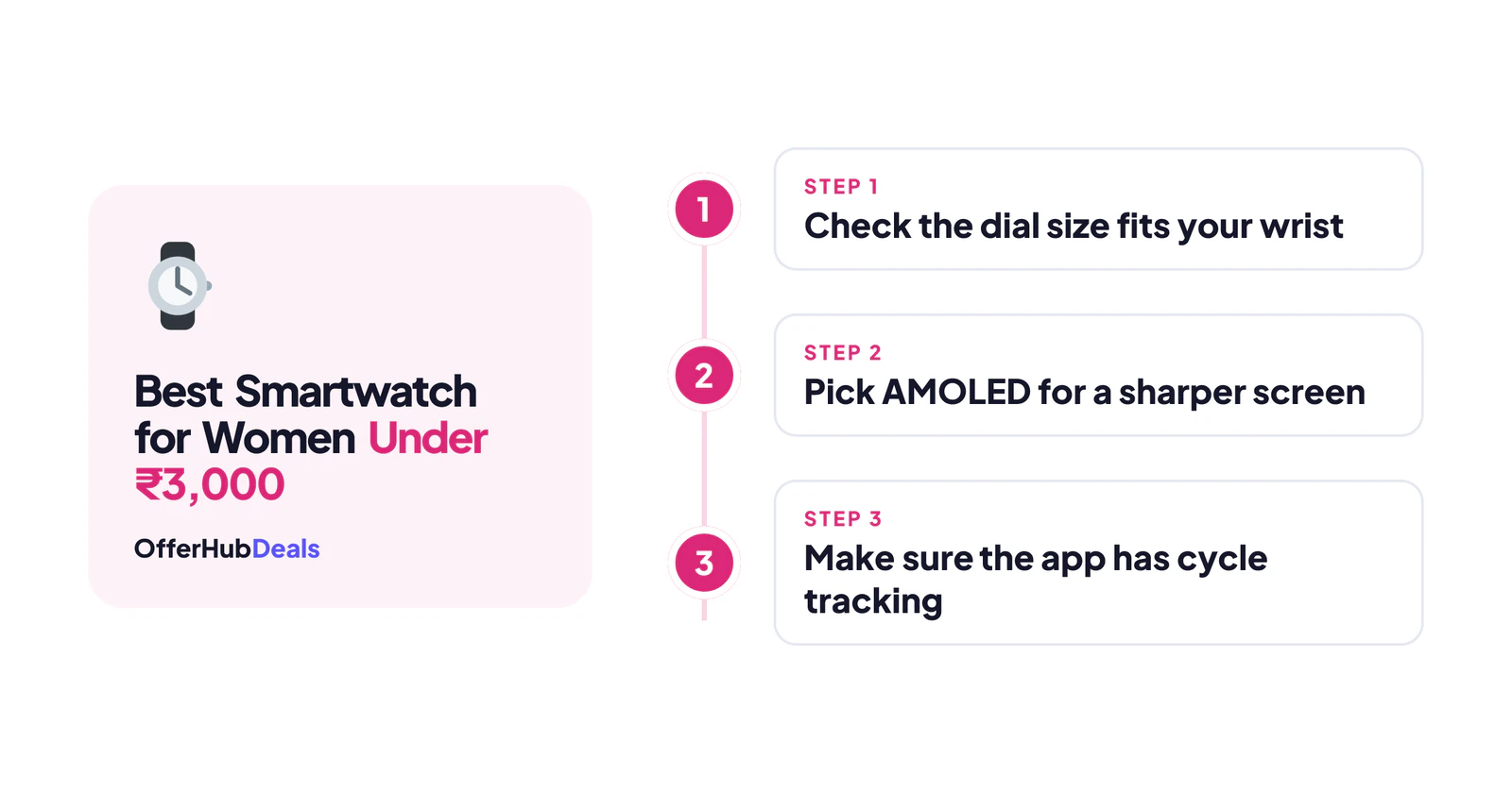 Steps to choose a smartwatch for women under 3000
