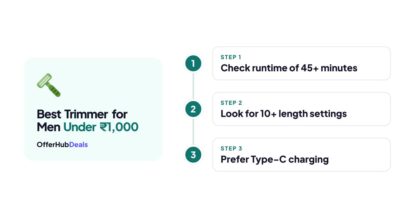 Three checks before buying a trimmer under 1000