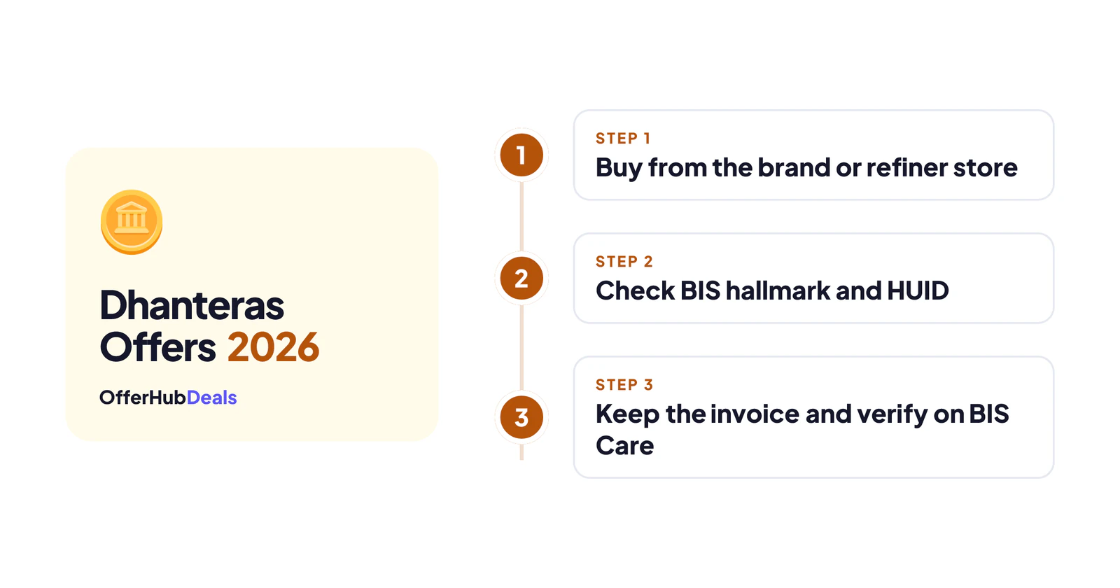 How to grab Dhanteras offers 2026 safely in three steps