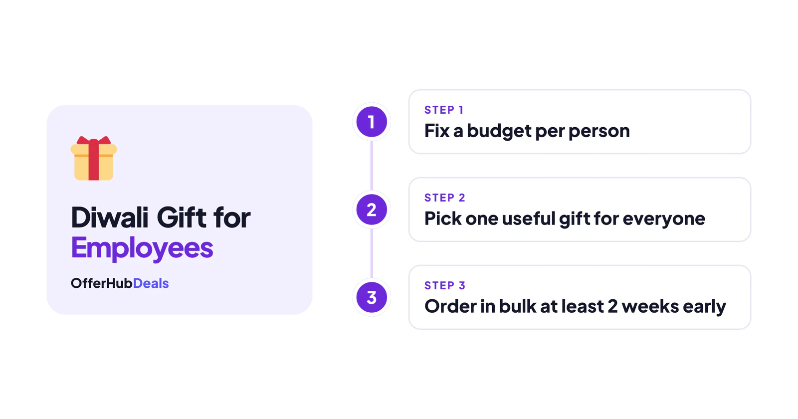 Three steps to plan employee Diwali gifts
