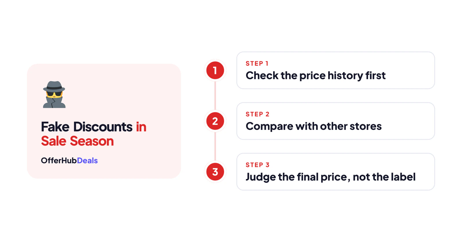 How to spot fake discounts in sale season in three steps