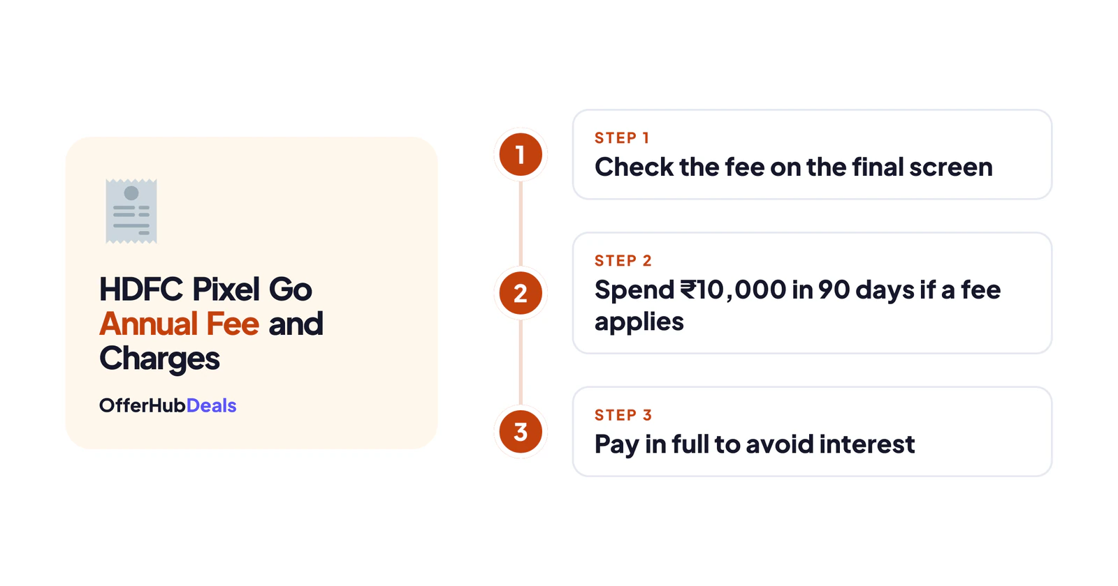 HDFC Pixel Go annual fee: how to avoid every charge
