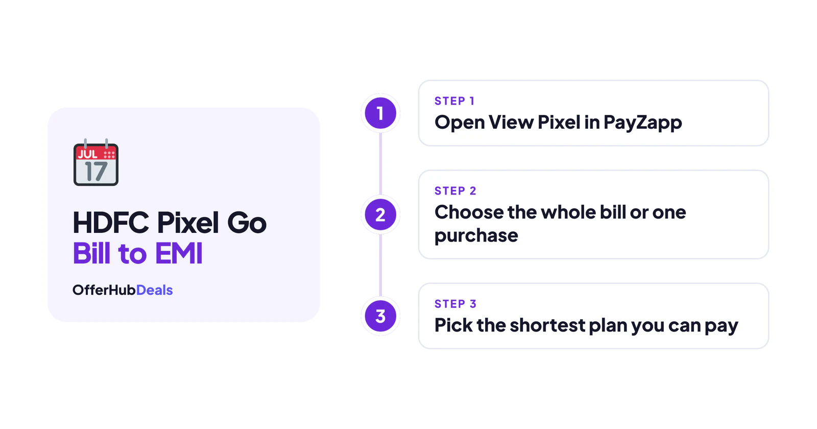 HDFC Pixel Go EMI in PayZapp: three steps