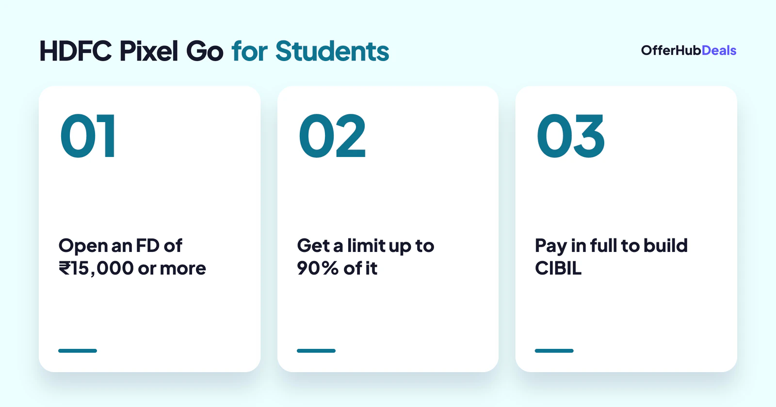 HDFC Pixel Go for students: FD to CIBIL in three steps