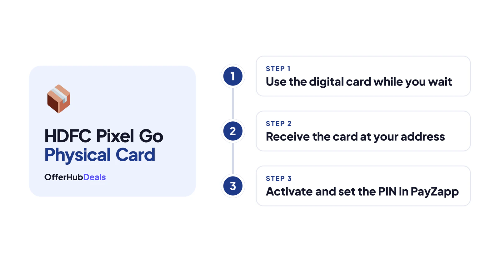 HDFC Pixel Go physical card: from approval to first tap