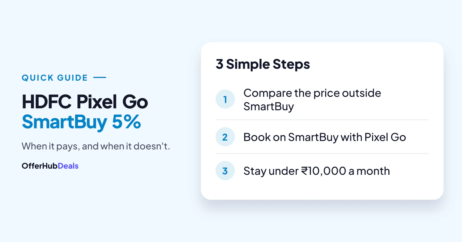 HDFC Pixel Go SmartBuy: compare, book, stay under the cap
