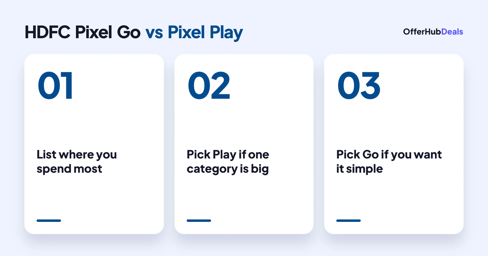 HDFC Pixel Go vs Pixel Play: how to choose