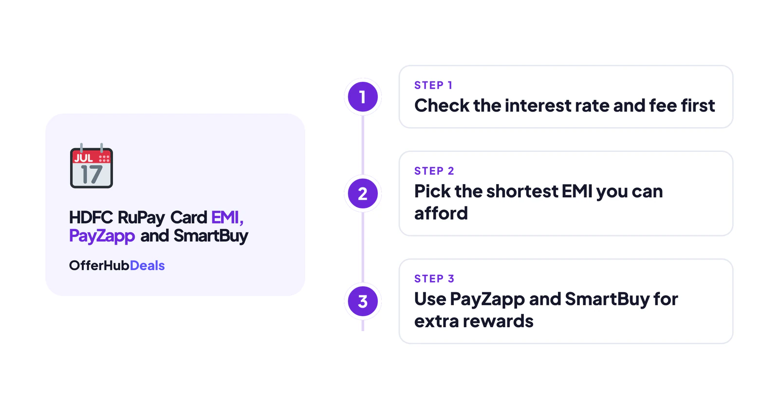 HDFC RuPay credit card EMI: the smart way to use it