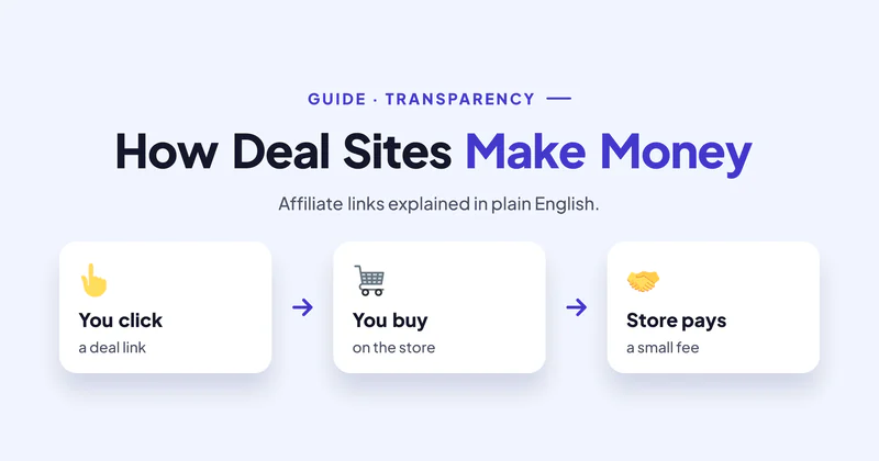 How Deal Sites Make Money: Affiliate Links Explained Simply