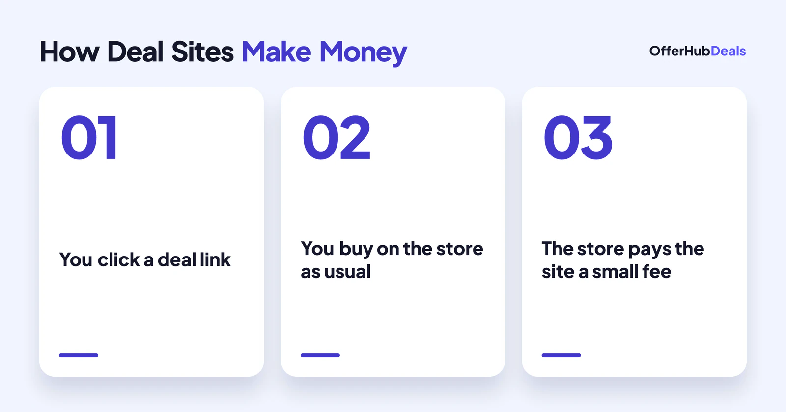 How an affiliate link works