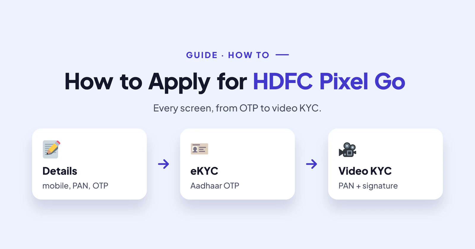 How to Apply for HDFC Pixel Go Credit Card Online: Every Screen, Video KYC Tips and Mistakes to Avoid