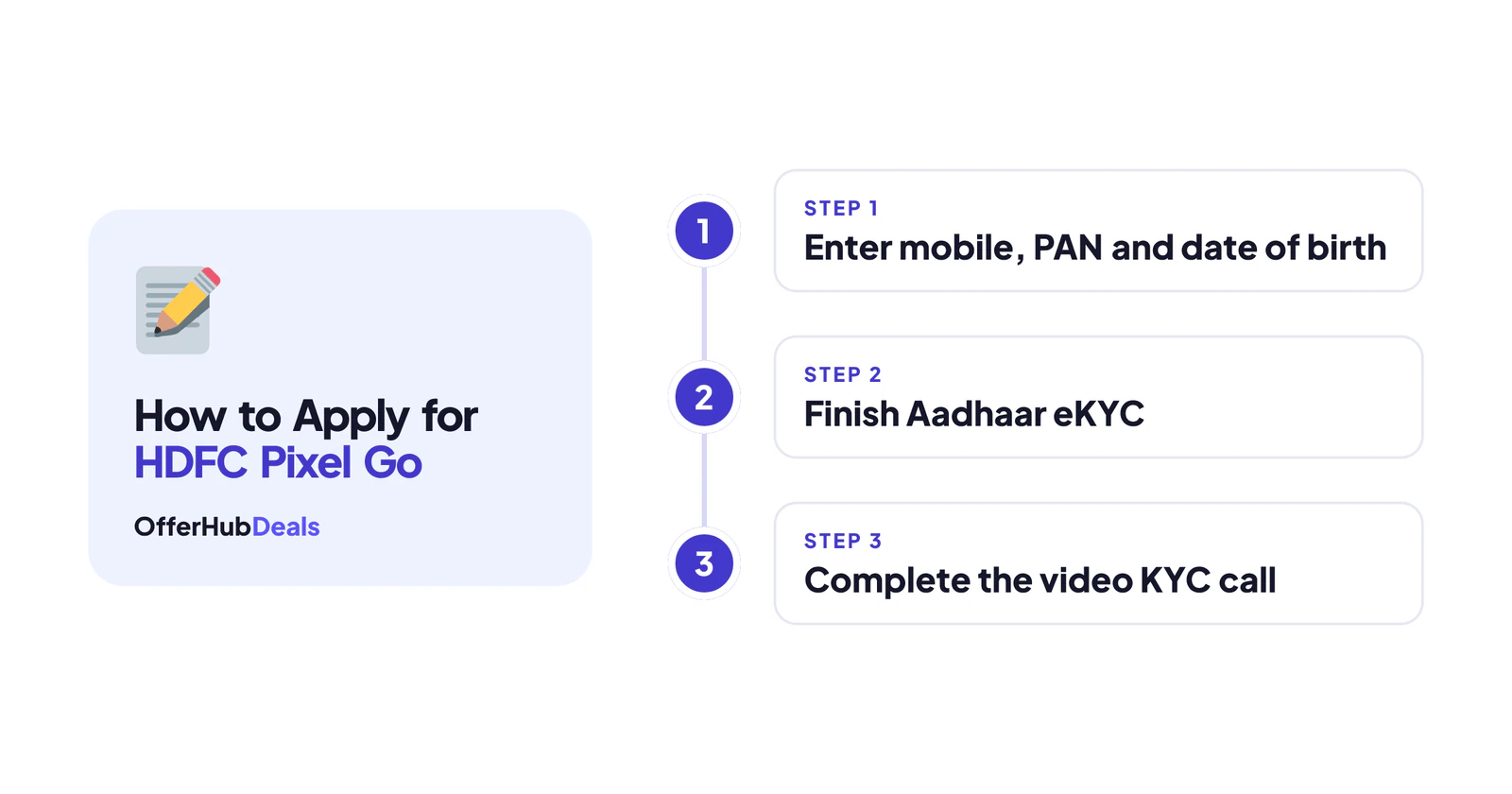 How to apply for HDFC Pixel Go: the three key steps