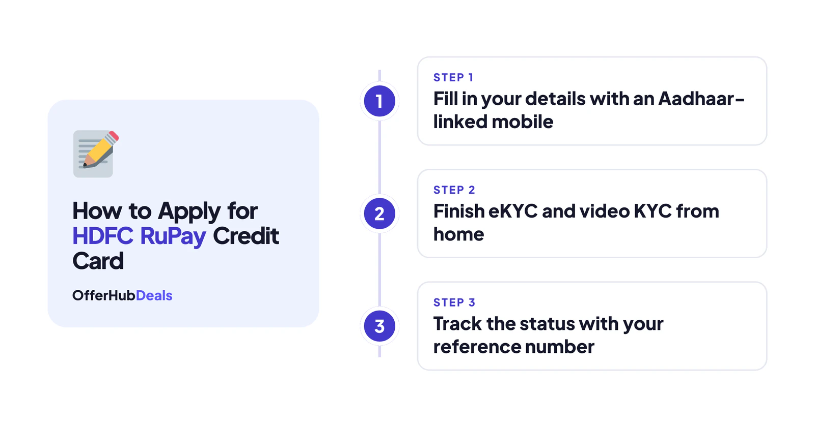 Apply for HDFC RuPay credit card: three simple stages
