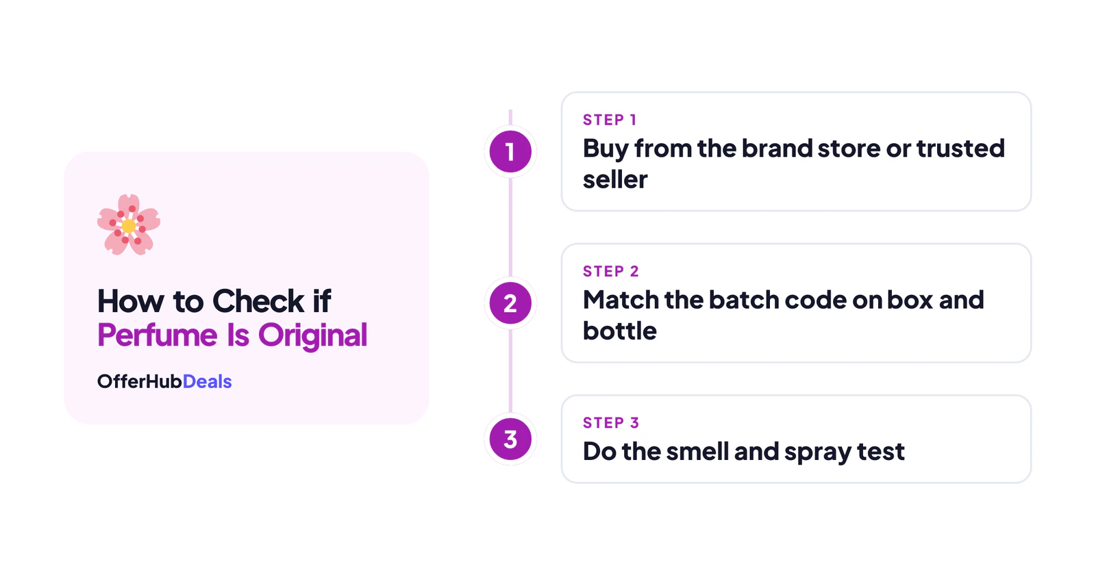 How to check if perfume is original in three steps