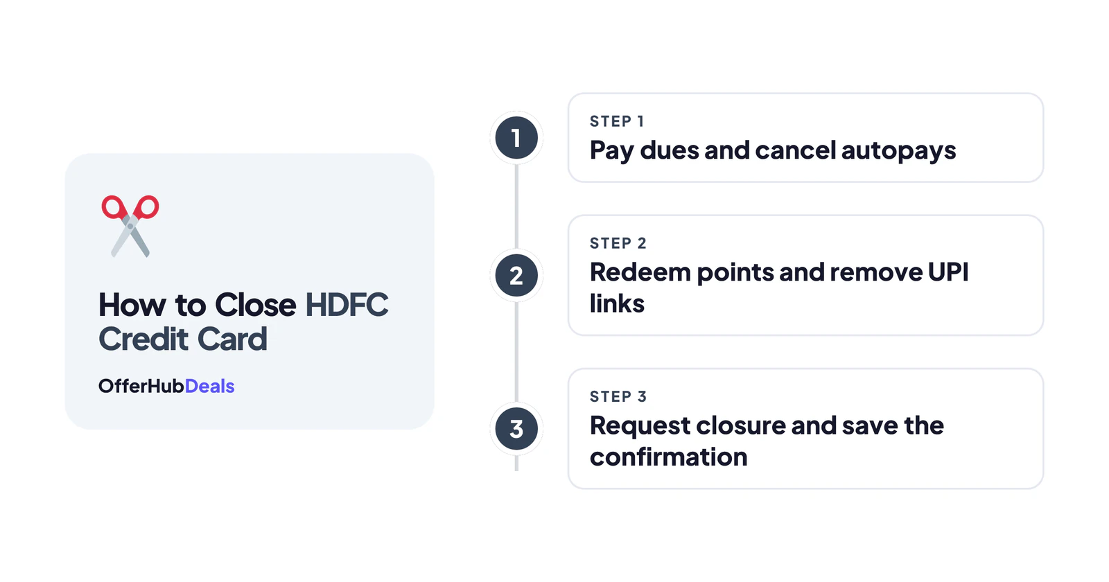 How to close HDFC credit card: the right order