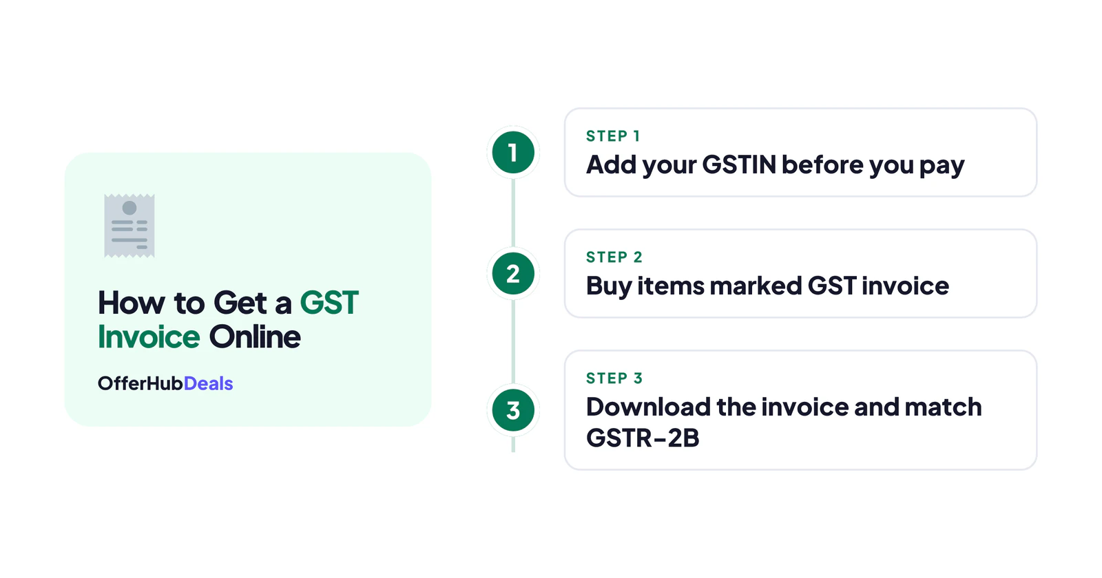 Three steps to get a GST invoice on Amazon and Flipkart