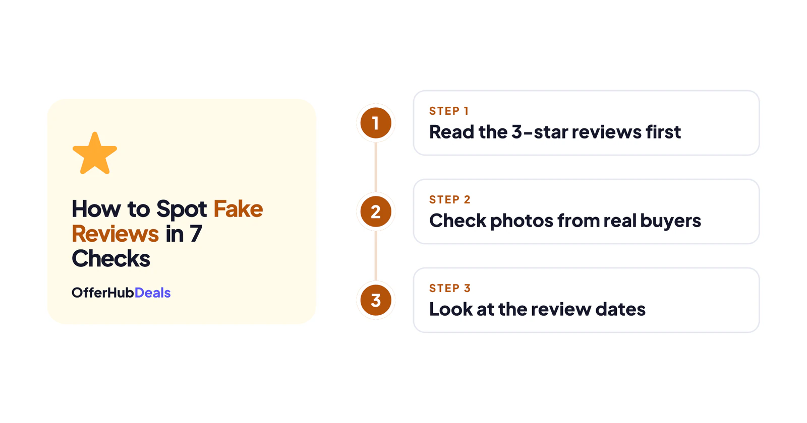Three quick review checks
