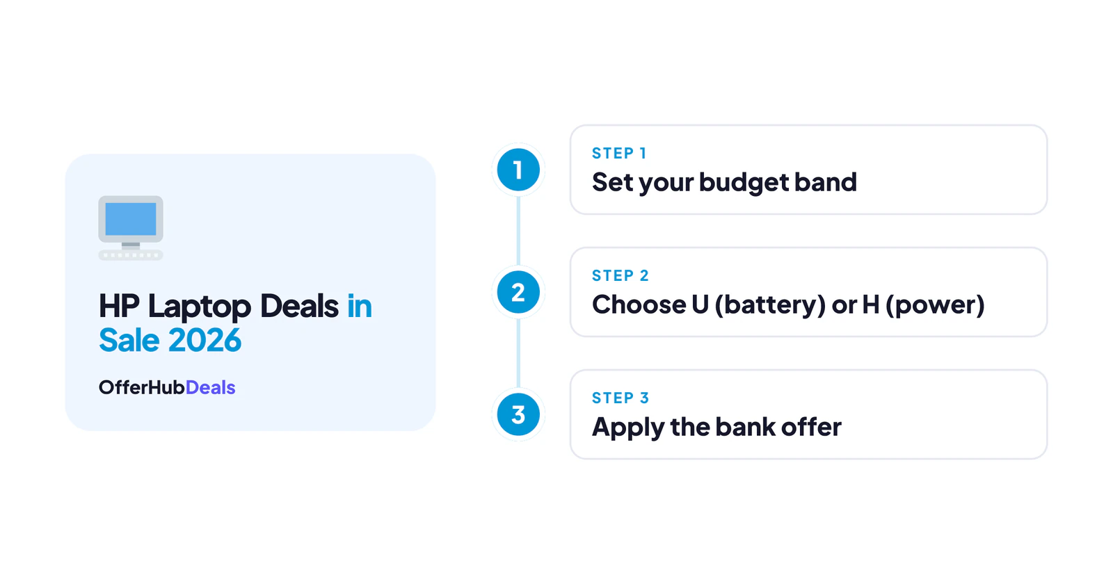 How to choose HP laptop deals by budget