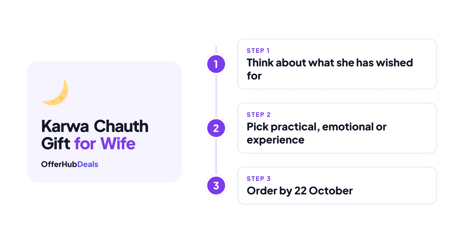 How to pick a Karwa Chauth gift for wife in three steps