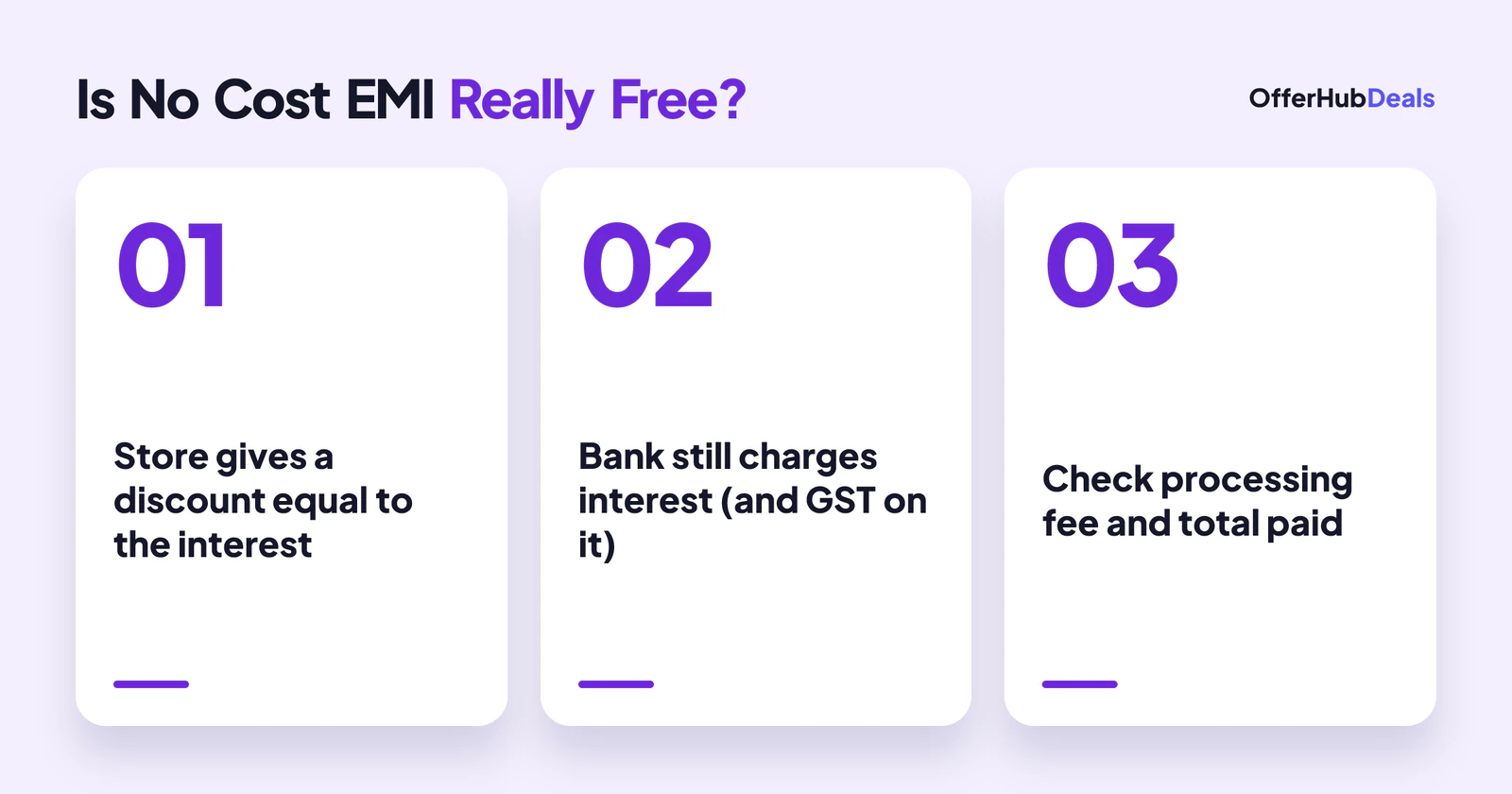 How No Cost EMI works