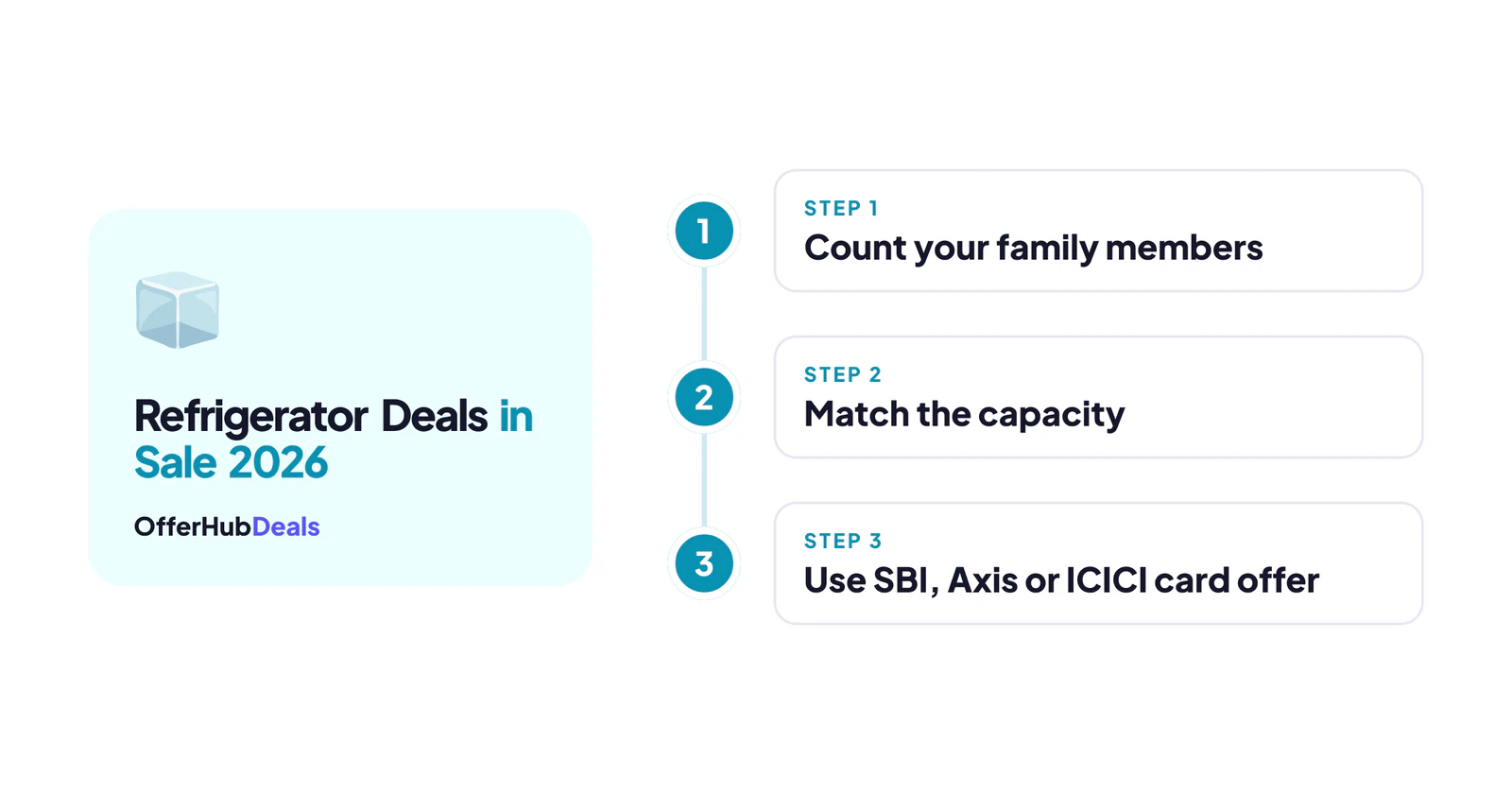 How to choose refrigerator deals by family size
