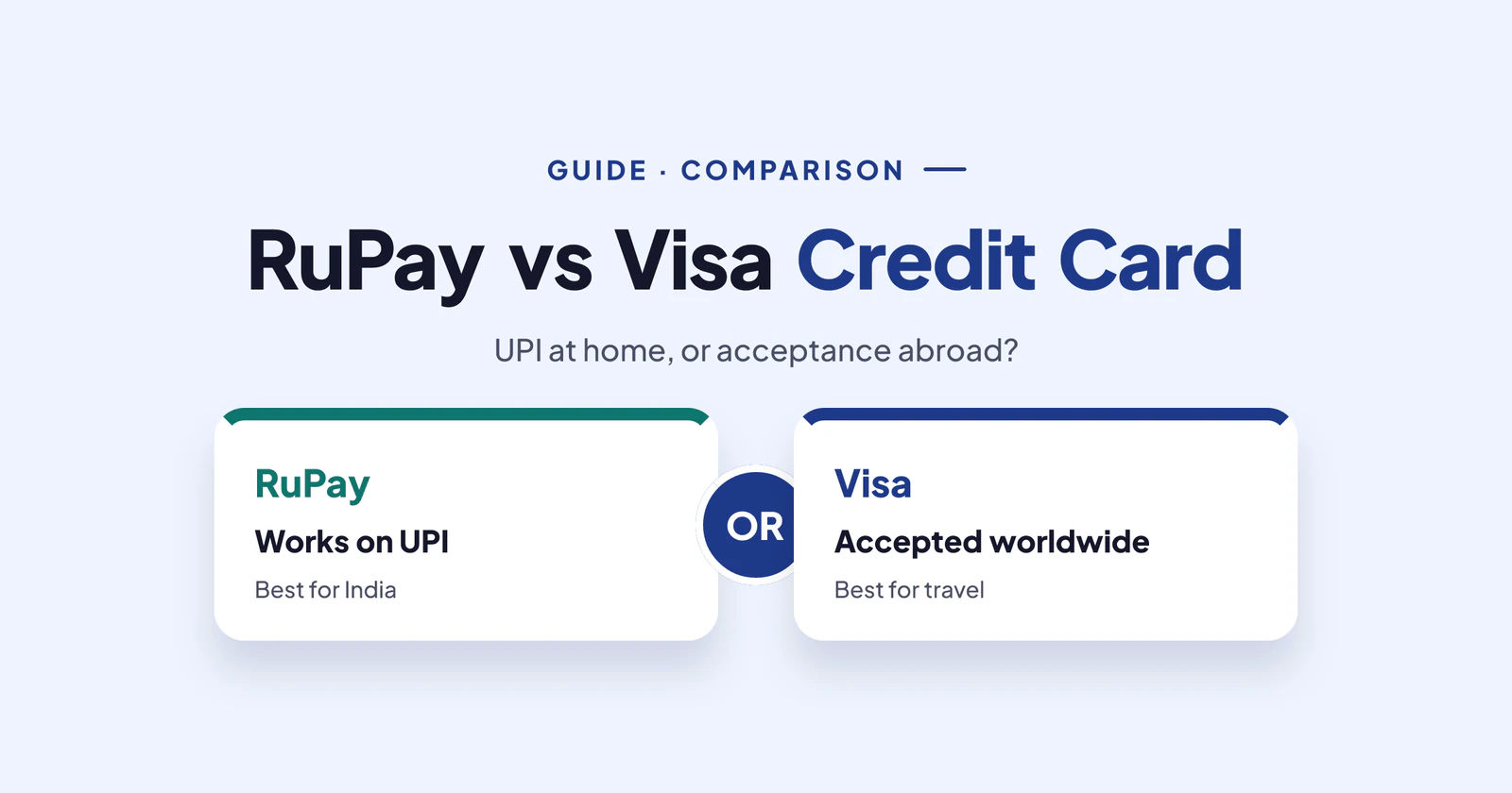 RuPay vs Visa Credit Card: Which Network Should You Choose in India (2026)?