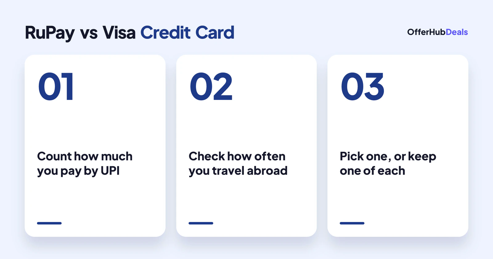 RuPay vs Visa credit card: how to choose