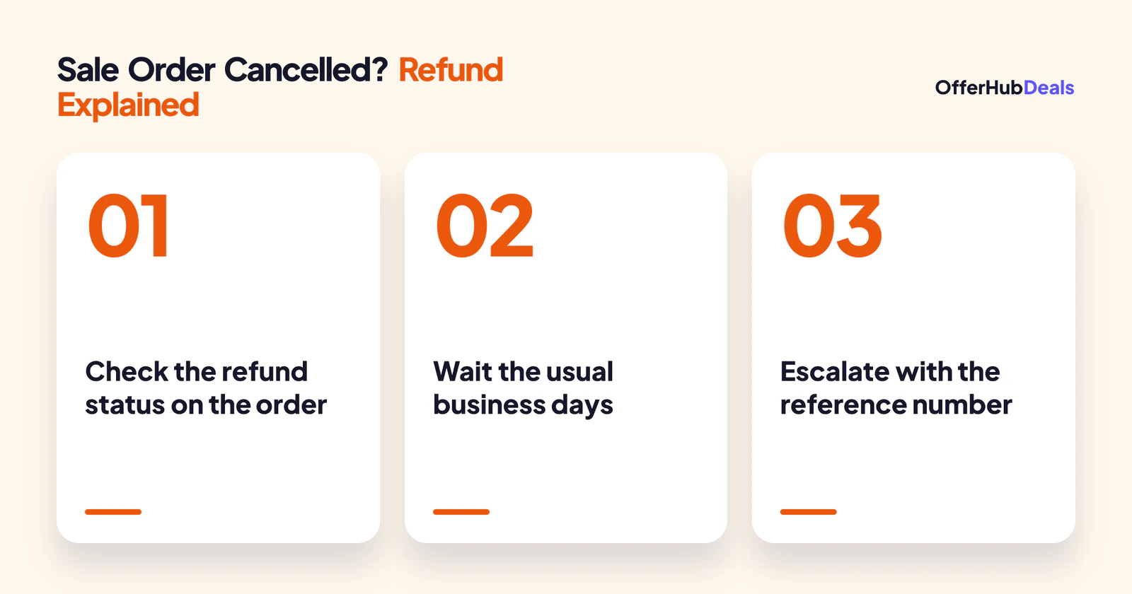 Steps to track a sale order cancelled refund