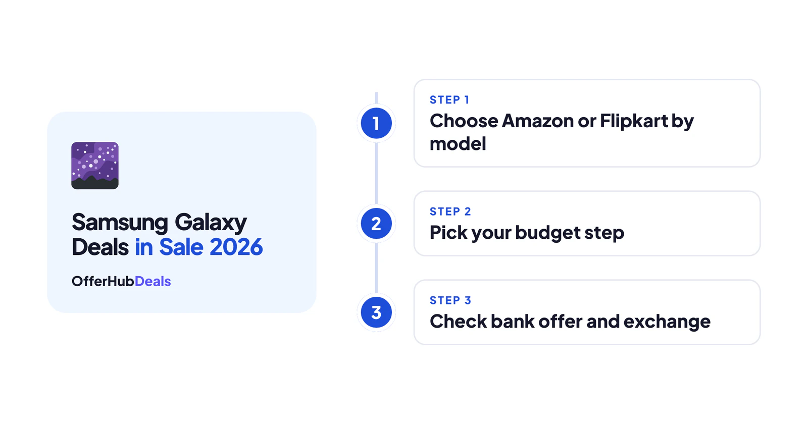 Steps to pick Samsung Galaxy deals in sale 2026