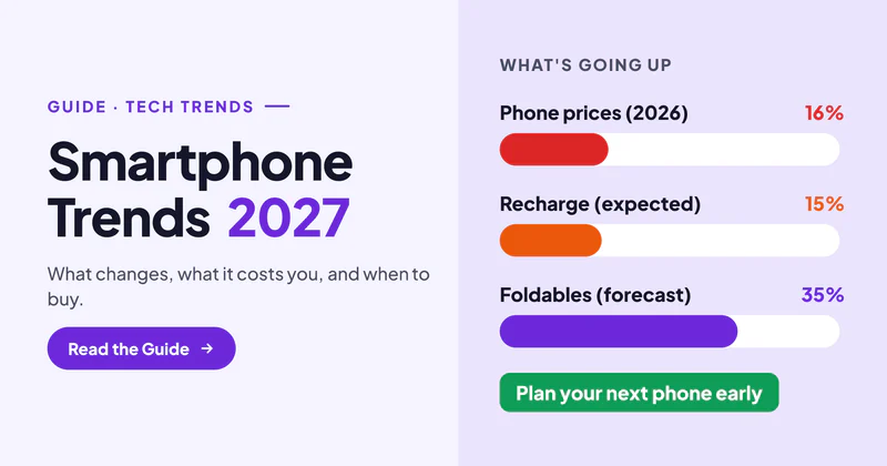 Smartphone Trends 2027: 15 Changes Coming to Phones in India (and Whether to Buy Now or Wait)